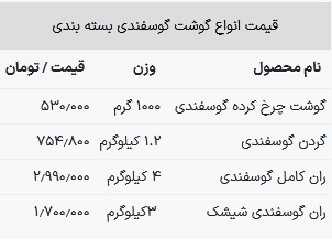 قیمت گوشت قرمز امروز ۲۸ بهمن ۱۴۰۲