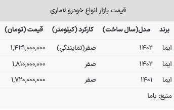 قیمت لاماری در بازار امروز ۲۹ بهمن ۱۴۰۲