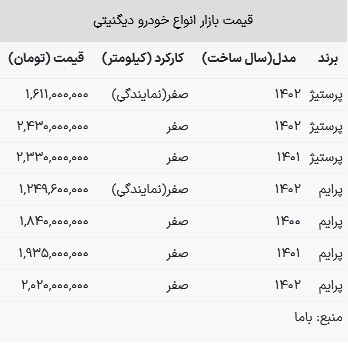 قیمت دیگنیتی در بازار امروز ۲۹ بهمن ۱۴۰۲