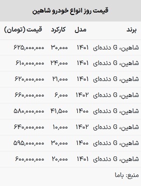 قیمت شاهین در بازار امروز ۳۰ بهمن ۱۴۰۲