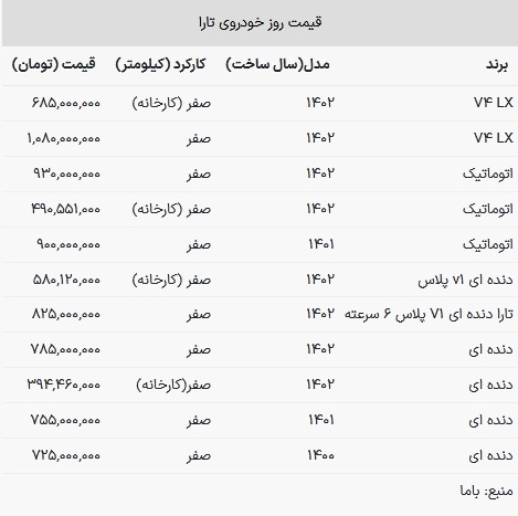 قیمت تارا در بازار امروز ۳۰ بهمن ۱۴۰۲