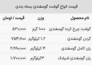 قیمت گوشت چرخ کرده گوسفندی امروز ۳۰ بهمن ۱۴۰۲