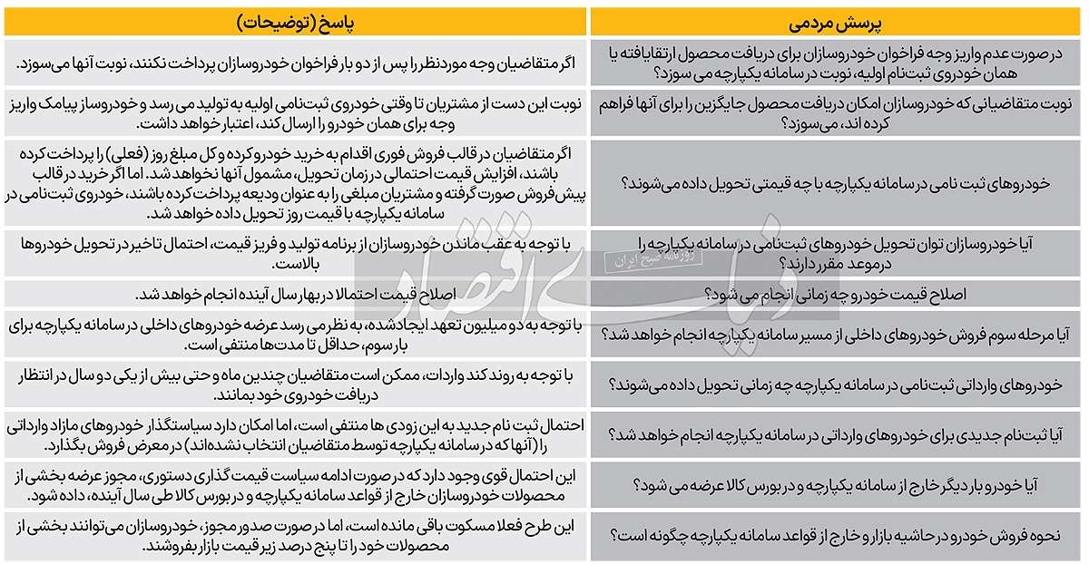 ۱۰ پرسش از سامانه یکپارچه
