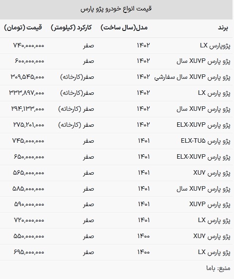 قیمت پژو پارس در بازار امروز ۱ اسفند ۱۴۰۲