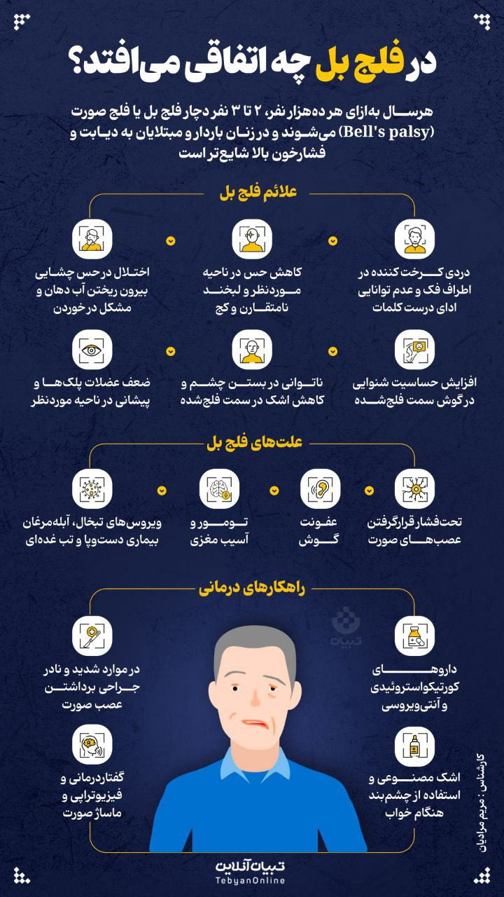 در فلج بلز چه اتفاقی می‌افتد؟(اینفوگزافیک)
