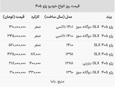قیمت پژو ۴۰۵ در بازار امروز ۲ اسفند ۱۴۰۲