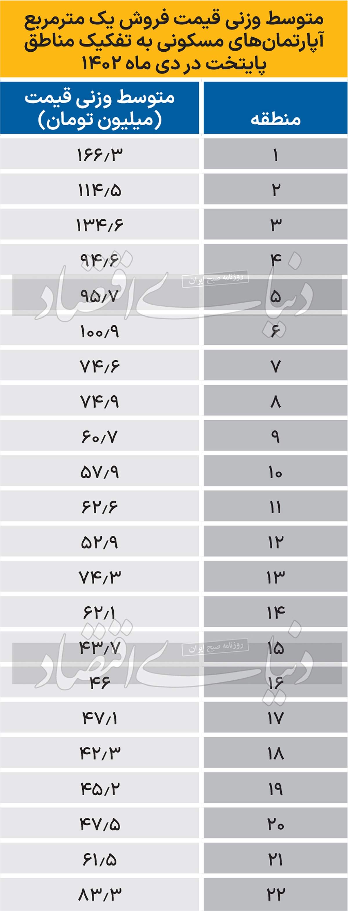 خیز معاملات مسکن در دی ماه