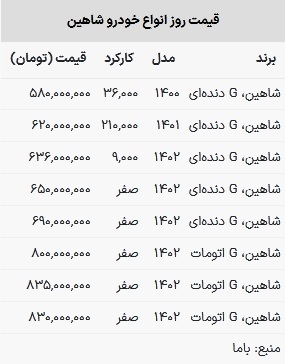 قیمت شاهین امروز ۲۴ بهمن ۱۴۰۲