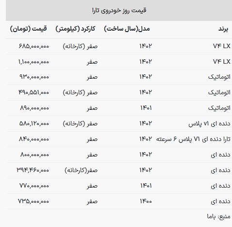 قیمت تارا در بازار امروز ۲۴ بهمن ۱۴۰۲