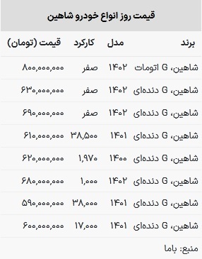 قیمت شاهین در بازار امروز ۲۵ بهمن ۱۴۰۲