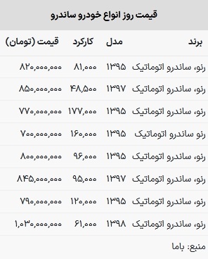 قیمت ساندرو در بازار امروز ۲۵ بهمن ۱۴۰۲