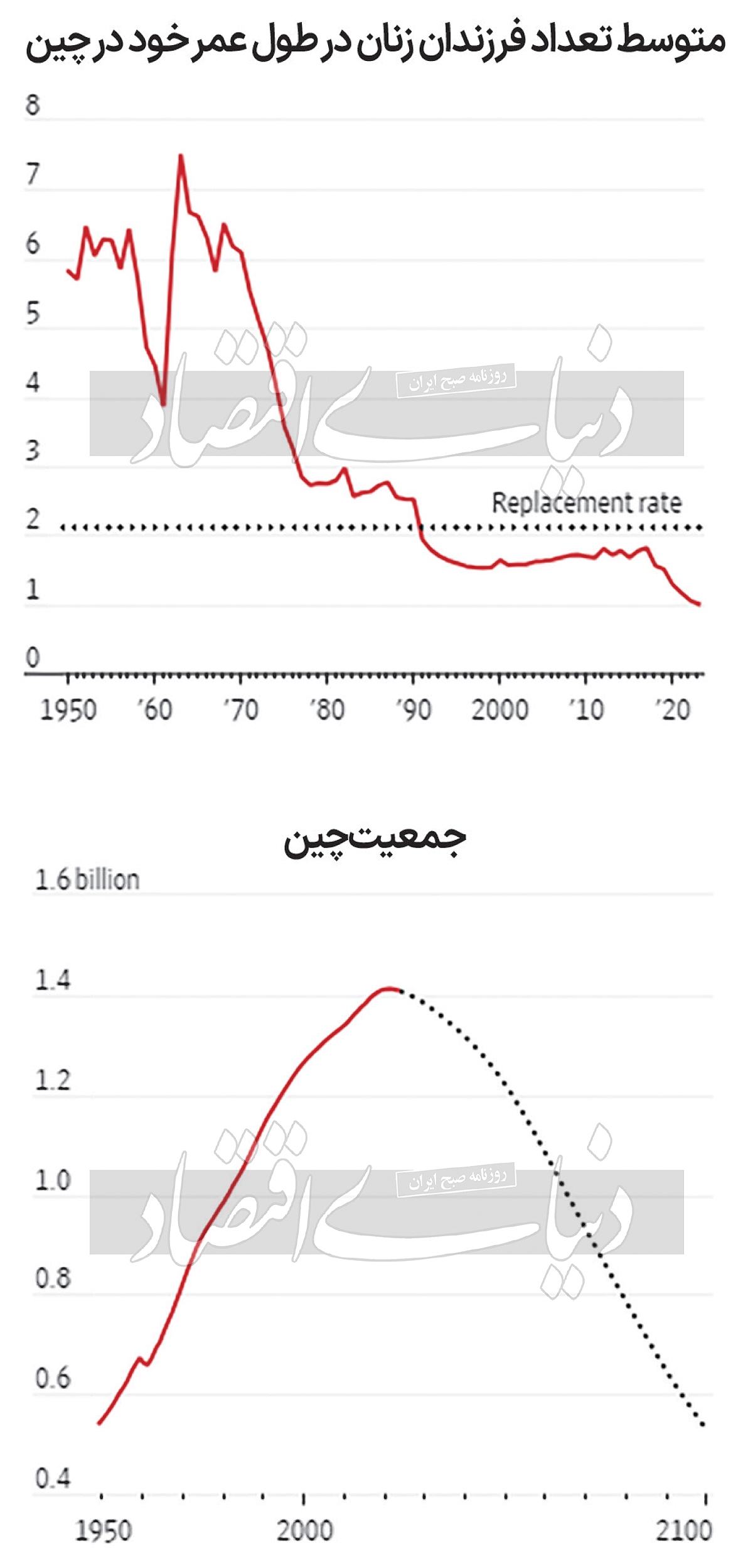 فرمول تنظیم جمعیت