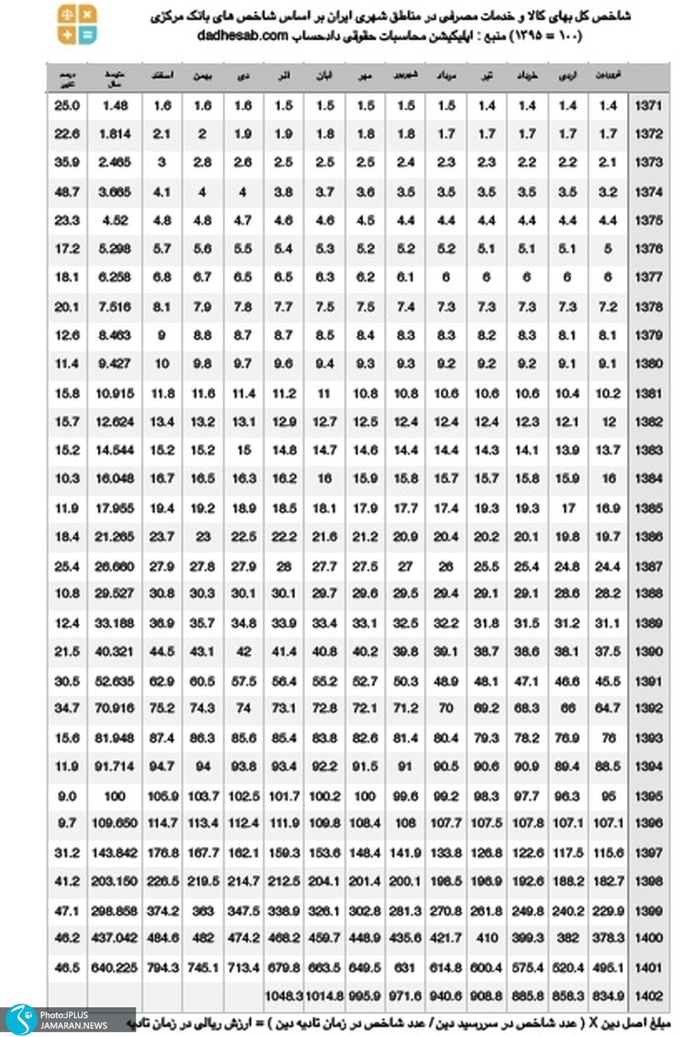 قدرت خرید مردم