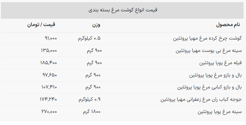 قیمت سینه مرغ