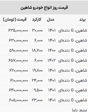 قیمت شاهین در بازار امروز ۵ اسفند ۱۴۰۲