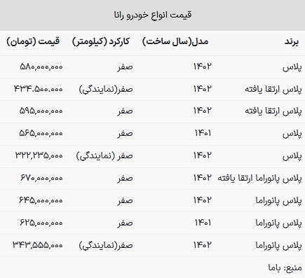 قیمت رانا در بازار امروز ۵ اسفند ۱۴۰۲