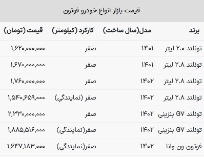 قیمت فوتون در بازار امروز ۵ اسفند ۱۴۰۲