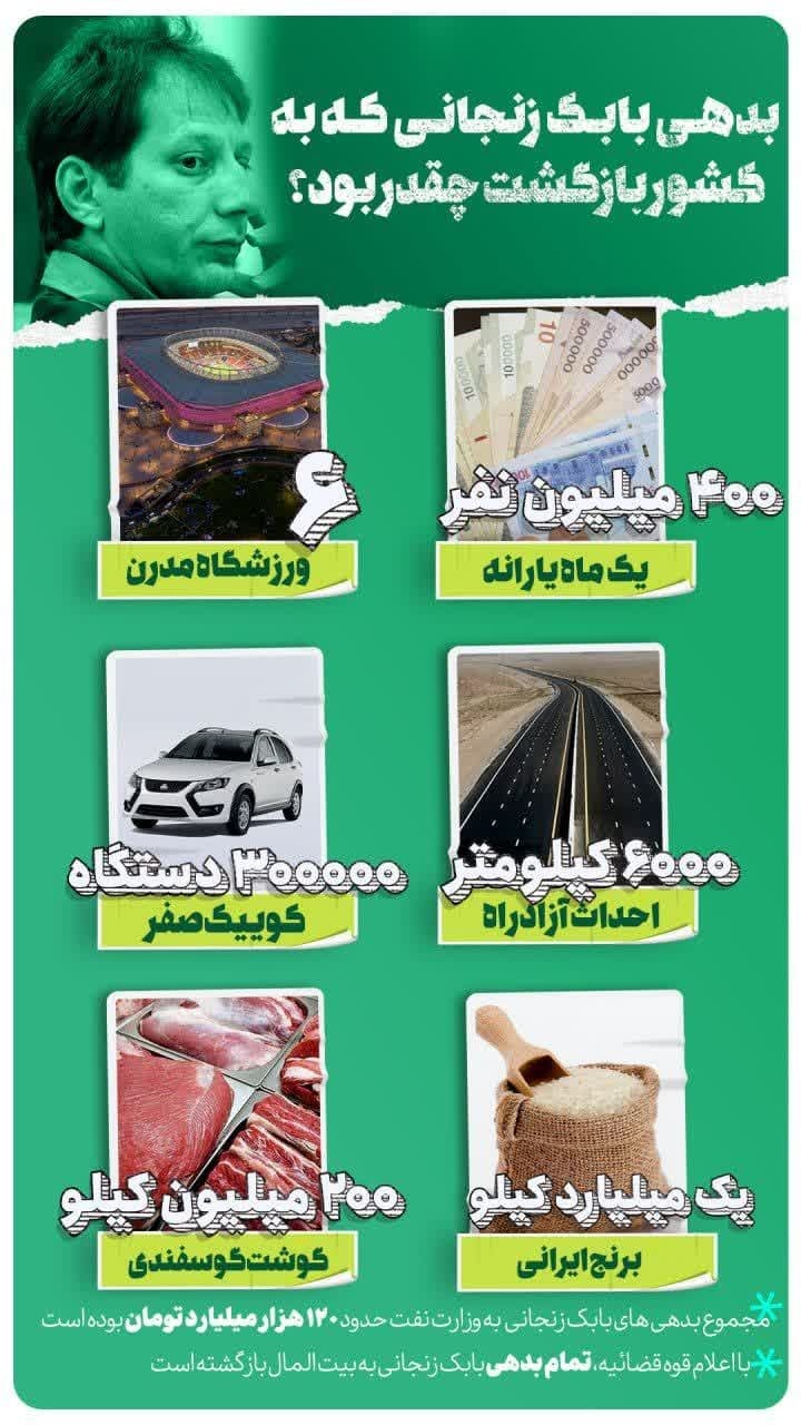 فکر می‌کنید بدهی‌های بابک زنجانی معادل با چه چیز‌هایی بوده است؟
