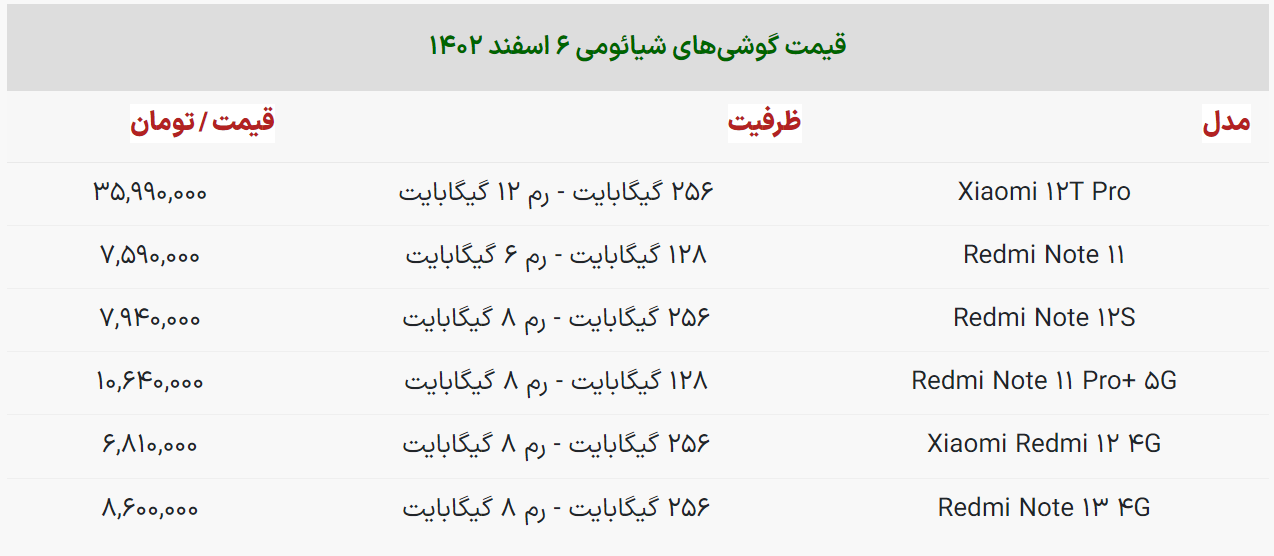 پرچمدار سامسونگ در سال ۲۰۲۳ چند؟ / قیمت جدید گوشی سامسونگ، شیائومی و آیفون