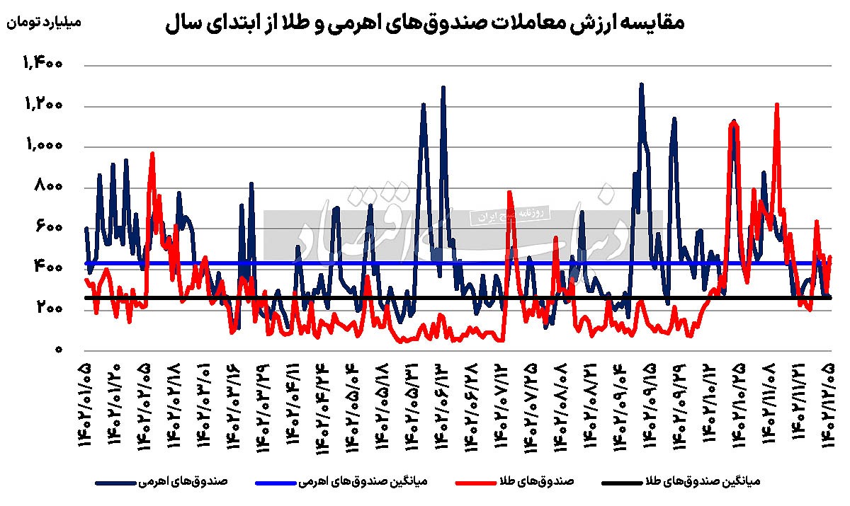 بازی‌خوانی بزرگان بورس///