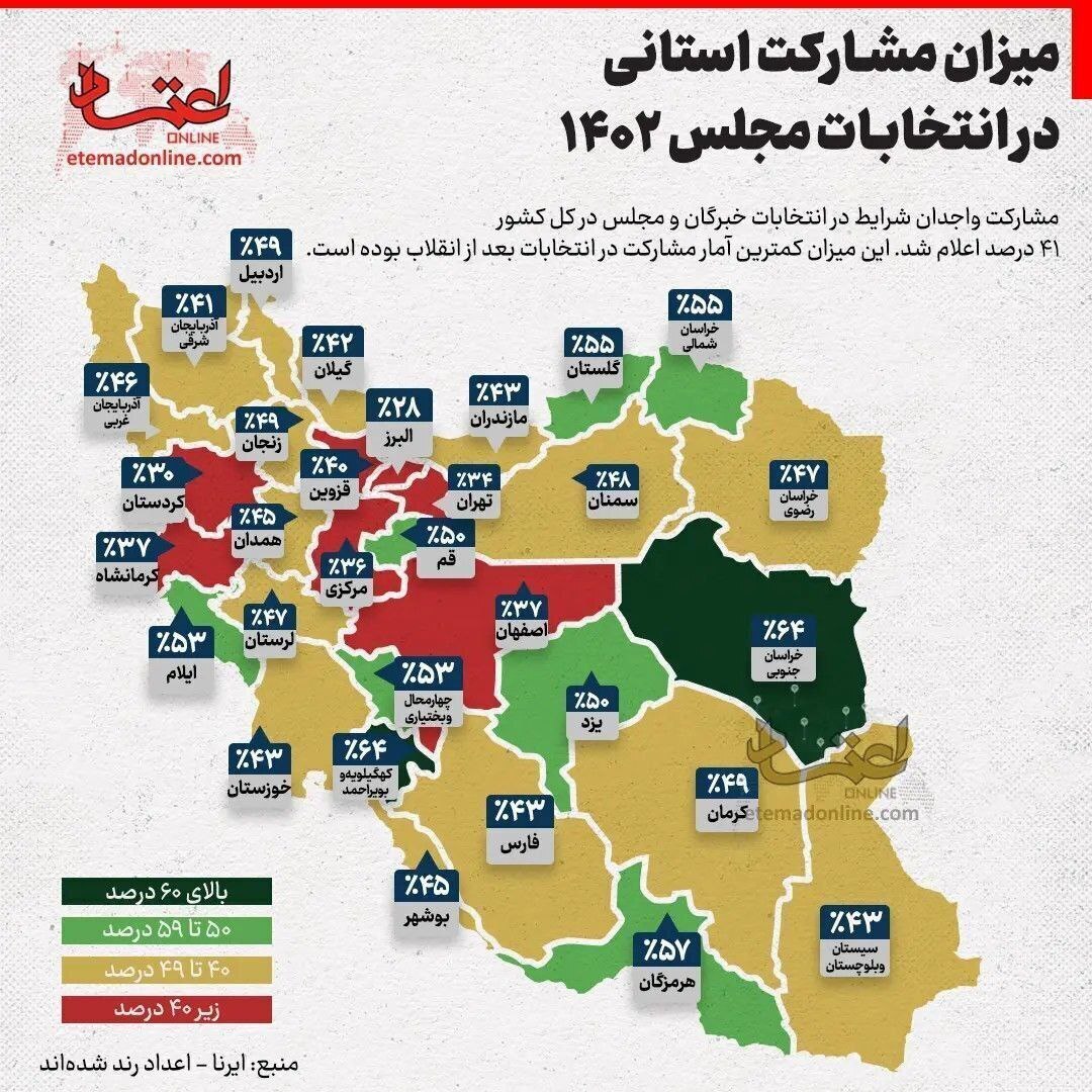 میزان مشارکت در انتخابات مجلس دوازدهم در تهران