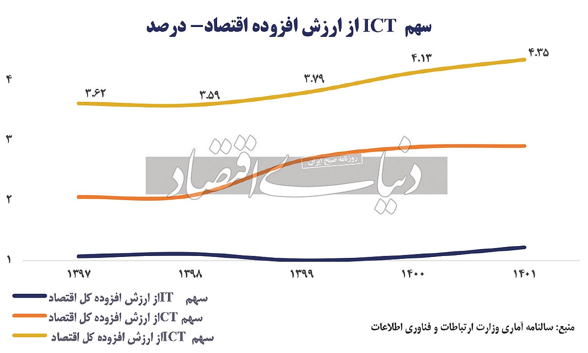 نسخه بخش خصوصی برای بهبود وضعیت اینترنت