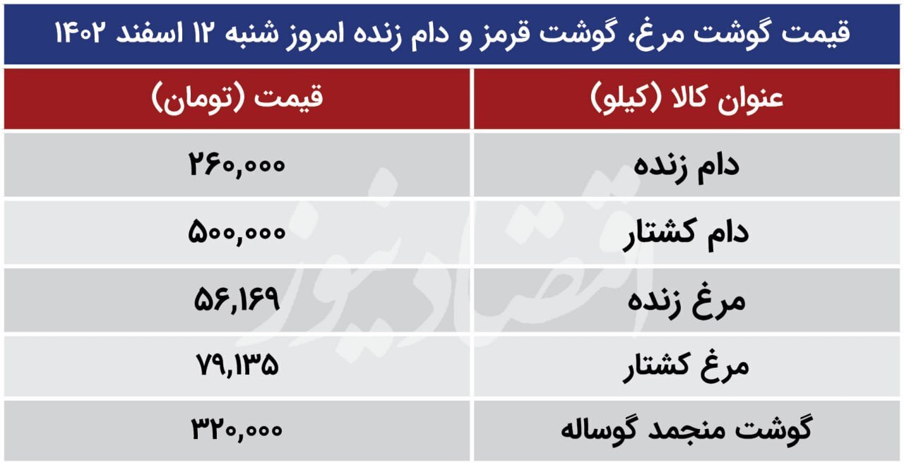 قیمت گوشت قرمز، مرغ و دام امروز ۱۳ اسفند ۱۴۰۲