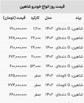قیمت شاهین در بازار امروز ۱۳ اسفند ۱۴۰۲