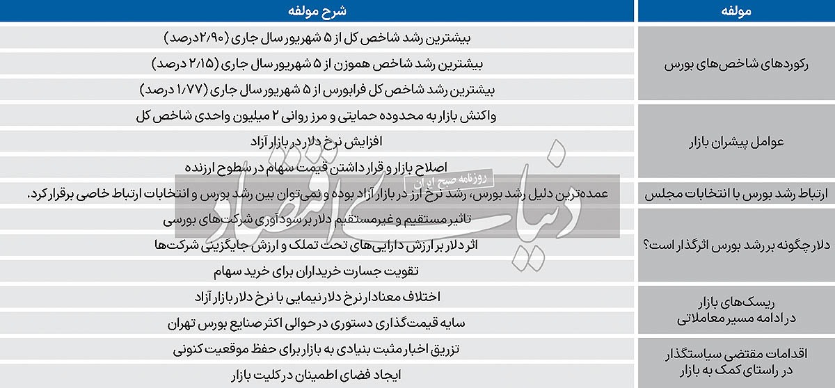 بورس سبز؛ بدون دستور ///
