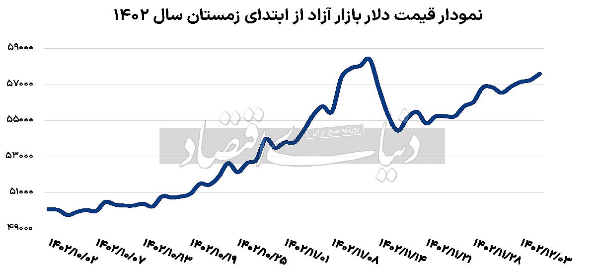 بازارسازی با ارز مسافرتی///