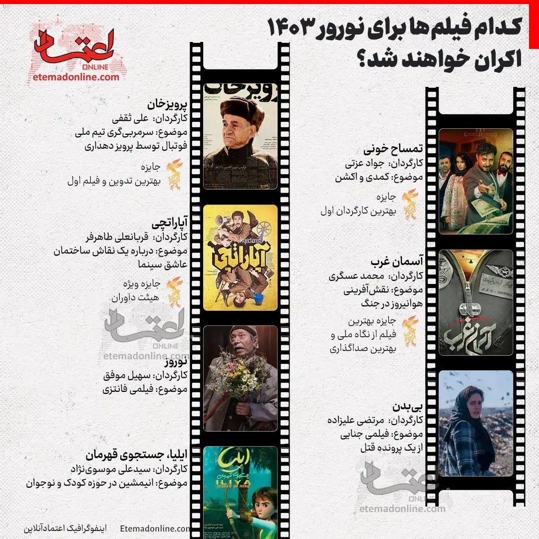 (اینفوگرافی) کدام فیلم‌ها برای نورور ۱۴۰۳ اکران خواهند شد؟