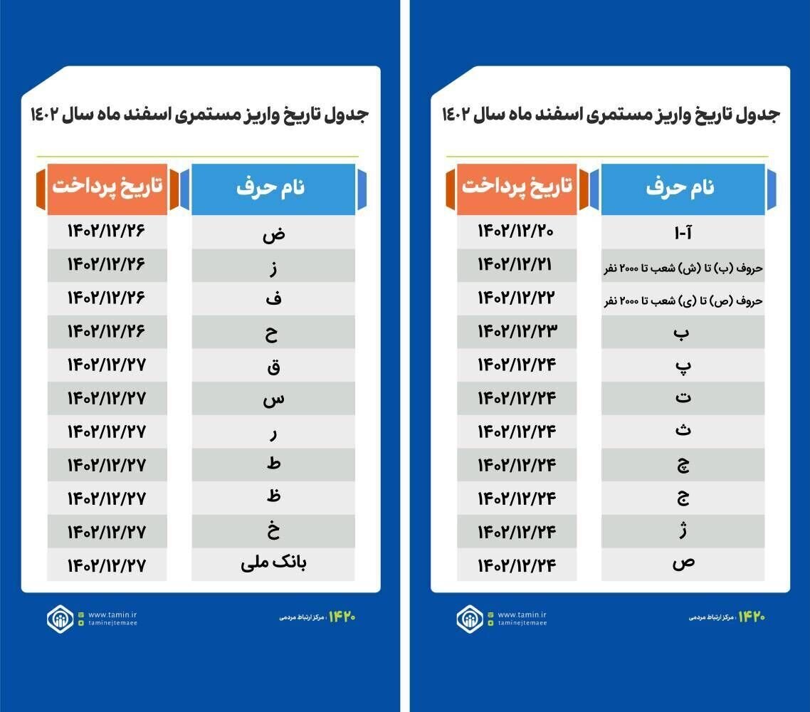 مستمری‌بگیران و بازنشستگان حسابتان را چک کنید
