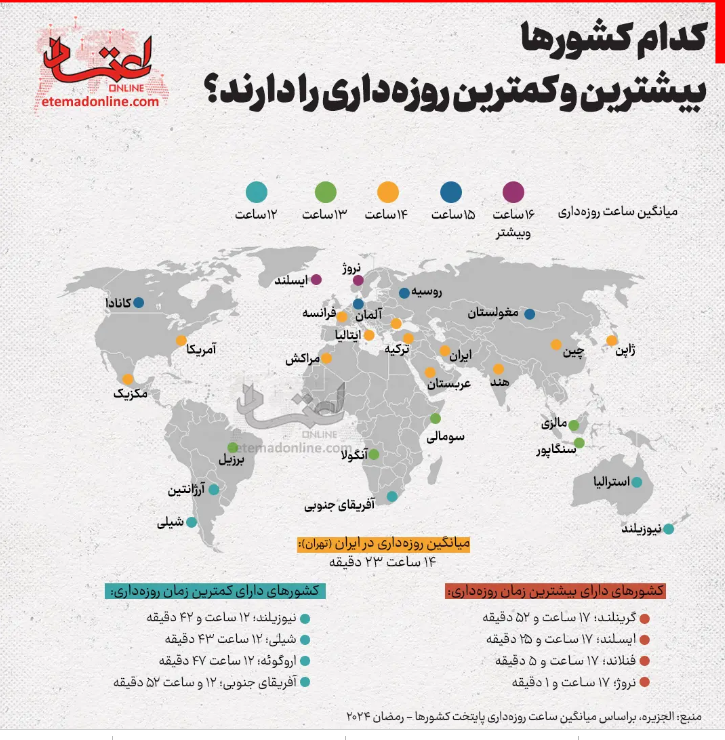 (تصویر) کدام کشور‌ها بیشترین و کمترین روزه‌داری را دارند؟