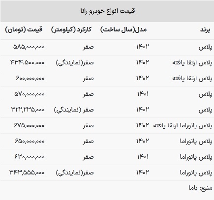 قیمت رانا در بازار امروز ۲۶ اسفند ۱۴۰۲