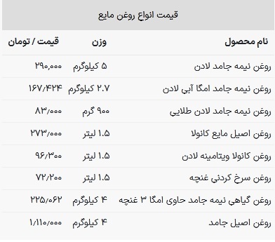 قیمت روغن خوراکی در بازار امروز ۲۶ اسفند ۱۴۰۲