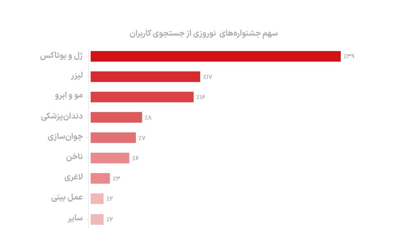 سفره هفت‌سین بالای دیوار!