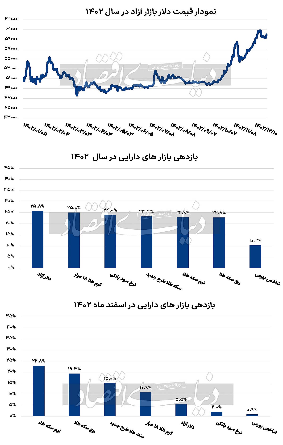 برنده مچ‌اندازی بازار‌ها