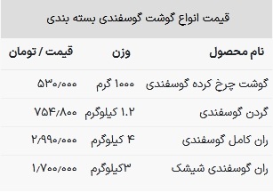 قیمت گوشت گوسفندی در بازار امروز ۲۱ اسفند ۱۴۰۲
