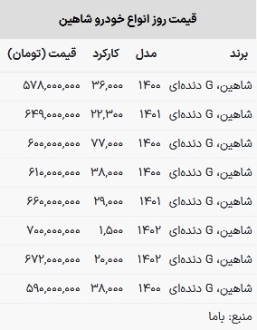 قیمت شاهین در بازار امروز ۱۲ اسفند ۱۴۰۲