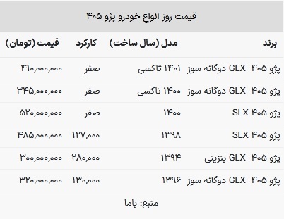 قیمت پژو ۴۰۵ در بازار امروز ۲۲ اسفند ۱۴۰۲