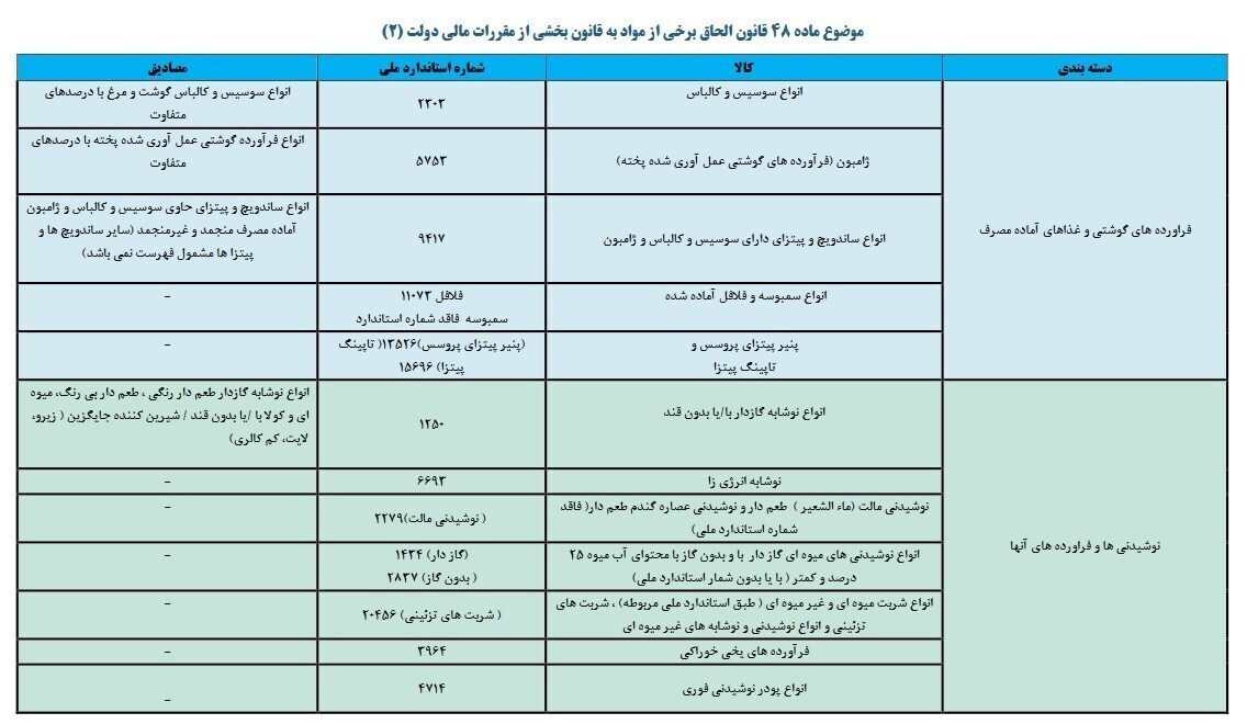 فهرست جدید کالاها و خدمات آسیب رسان