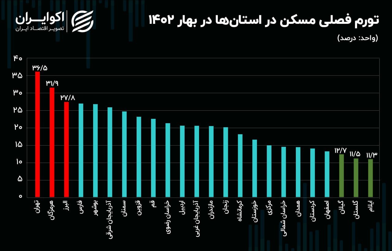 مرکز آمار برای اولین بار منتشر کرد؛ تهران پایتخت تورم مسکن