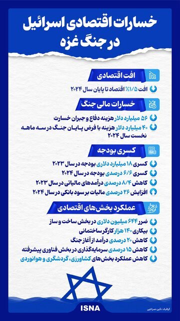 اقتصاد اسرائیل چگونه بعد از طوفان‌الاقصی نابود شد؟ (اینفوگرافیک)