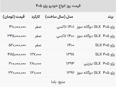 قیمت پژو ۴۰۵ در بازار امروز ۱۸ فروردین ۱۴۰۳