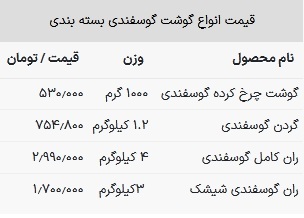 قیمت گوشت قرمز در بازار امروز ۱۸ فروردین ۱۴۰۳