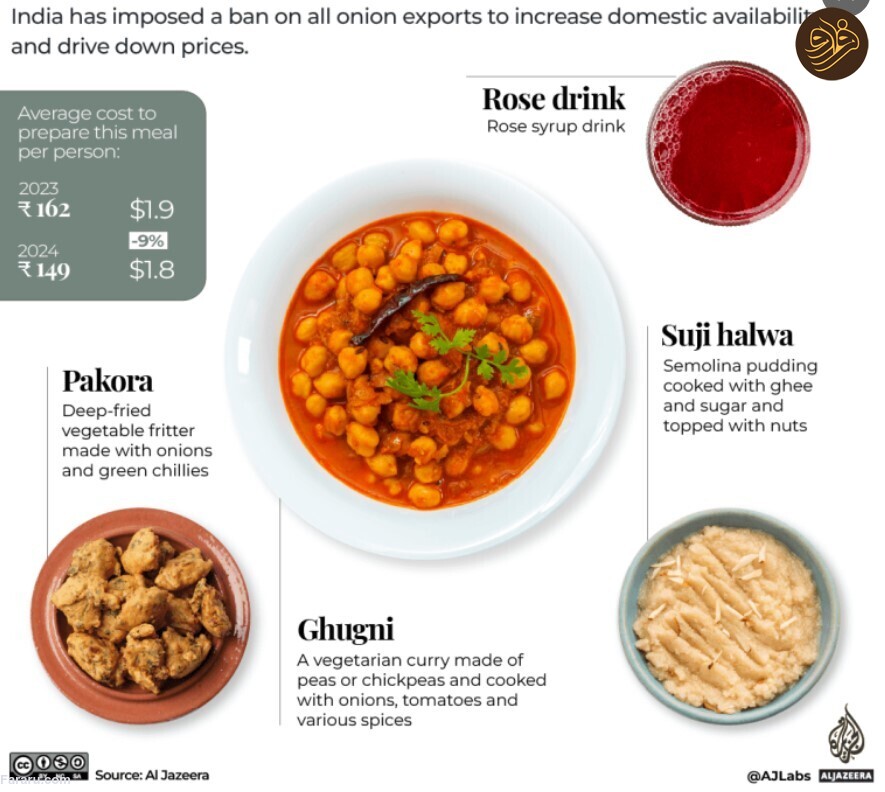 هزینه یک وعده افطار در کشورهای مختلف جهان/ یک وعده افطار در کشورهای مختلف چقدر آب می خورد؟/ هزینه افطار برای روزه داران در سراسر جهان چقدر گران تر شده است؟