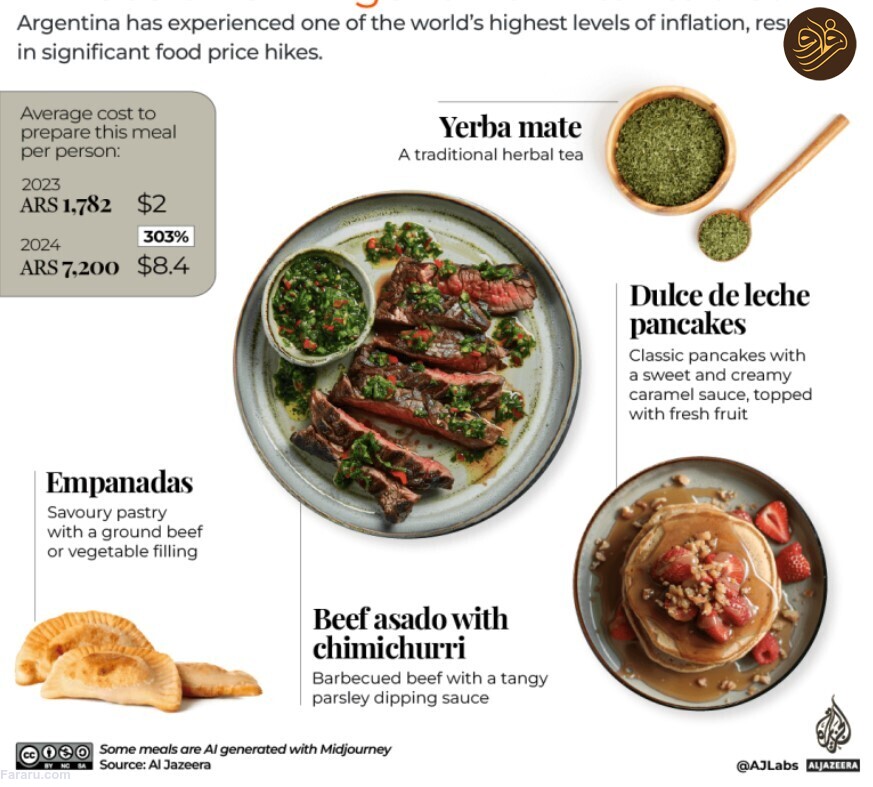 هزینه یک وعده افطار در کشورهای مختلف جهان/ یک وعده افطار در کشورهای مختلف چقدر آب می خورد؟/ هزینه افطار برای روزه داران در سراسر جهان چقدر گران تر شده است؟