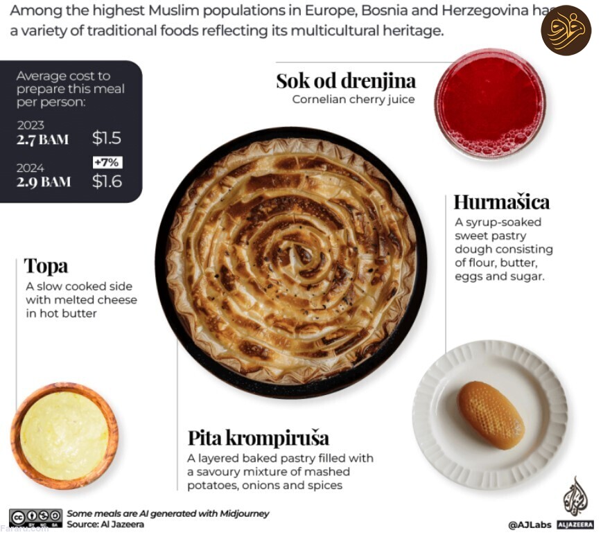 هزینه یک وعده افطار در کشورهای مختلف جهان/ یک وعده افطار در کشورهای مختلف چقدر آب می خورد؟/ هزینه افطار برای روزه داران در سراسر جهان چقدر گران تر شده است؟