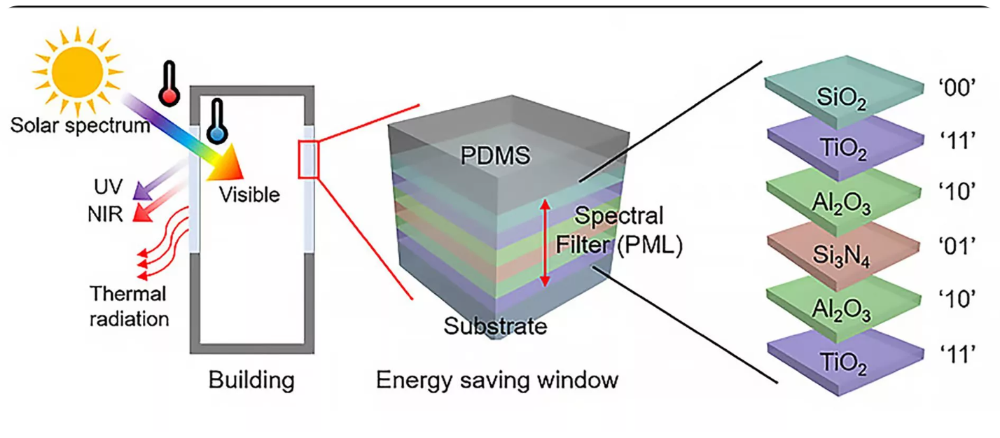 این پوشش شیشه دمای اتاق را تا ۷ درجه کاهش می‌دهد