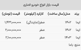 قیمت لاماری در بازار امروز ۱۹ فروردین ۱۴۰۳